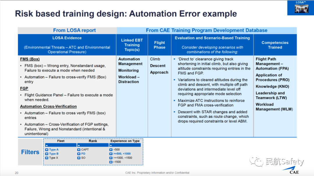 LOSA、訓練數據對EBT的作用-CAE-6216