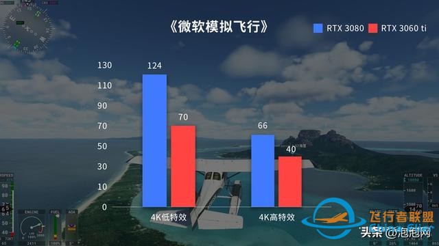 翱翔天際！iGame RTX Ultra顯卡暢游微軟模擬飛行-2178