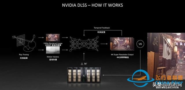 翱翔天際！iGame RTX Ultra顯卡暢游微軟模擬飛行-1187