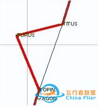 GPS設(shè)置2-模擬飛行-5720