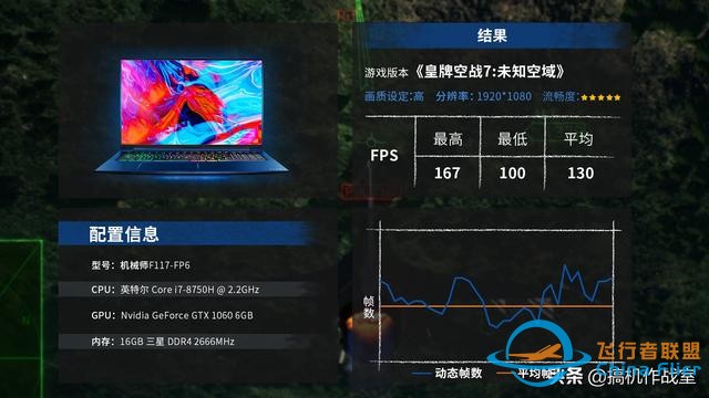 《皇牌空戰(zhàn)7：未知空域》評(píng)測(cè)：腎上腺素激升的沖刺飛翔-7411