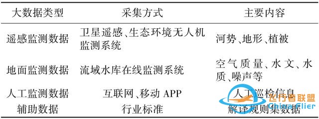 論文快遞｜王軍：黃河流域空天地一體化大數據平臺架構及關鍵技術研究-1357
