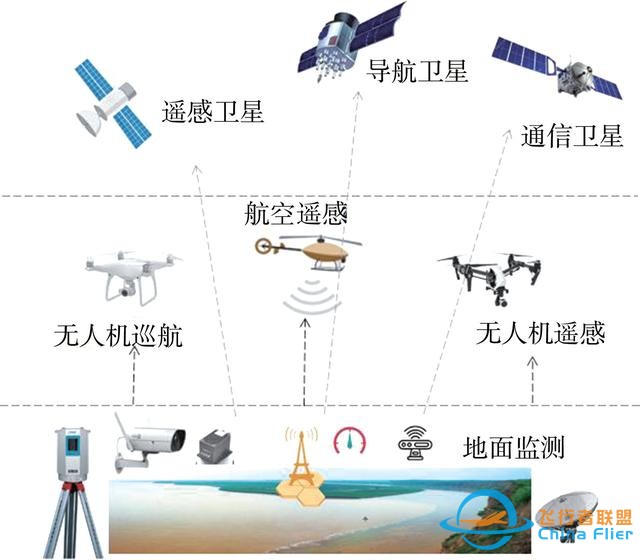 論文快遞｜王軍：黃河流域空天地一體化大數據平臺架構及關鍵技術研究-1502