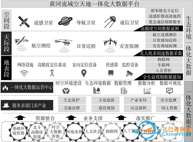 論文快遞｜王軍：黃河流域空天地一體化大數據平臺架構及關鍵技術研究-2212