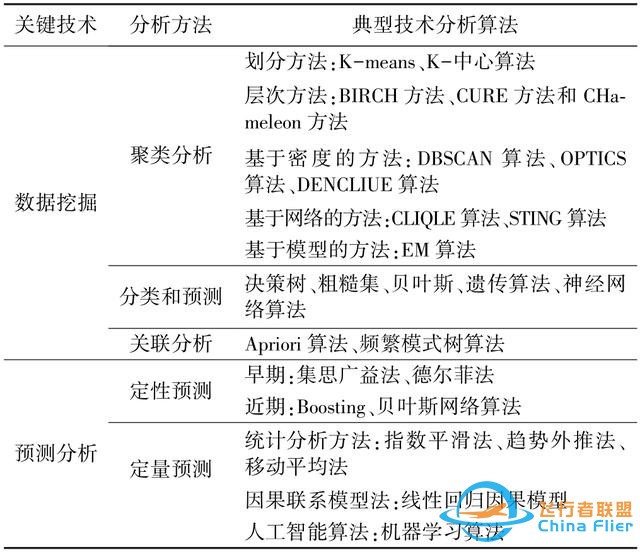 論文快遞｜王軍：黃河流域空天地一體化大數據平臺架構及關鍵技術研究-4432