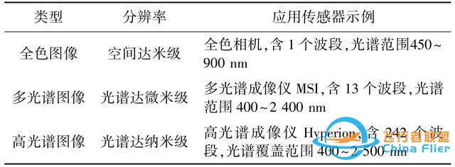 論文快遞｜王軍：黃河流域空天地一體化大數據平臺架構及關鍵技術研究-3417