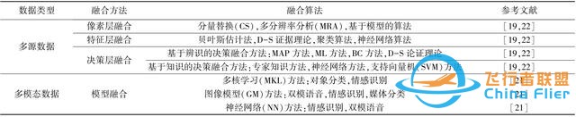 論文快遞｜王軍：黃河流域空天地一體化大數據平臺架構及關鍵技術研究-8833
