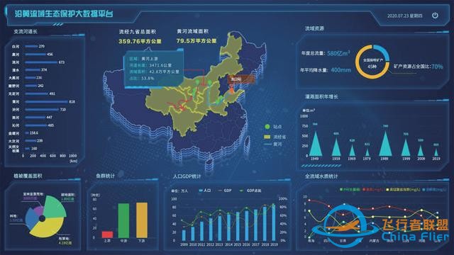 論文快遞｜王軍：黃河流域空天地一體化大數據平臺架構及關鍵技術研究-9863