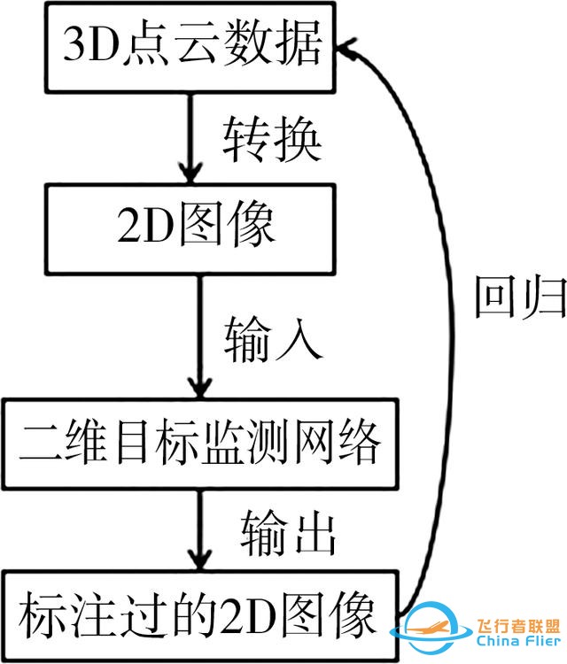 論文快遞｜王軍：黃河流域空天地一體化大數據平臺架構及關鍵技術研究-2676