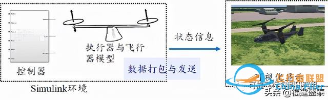 雙旋翼飛行器如何在旋翼故障時避免墜毀-4452
