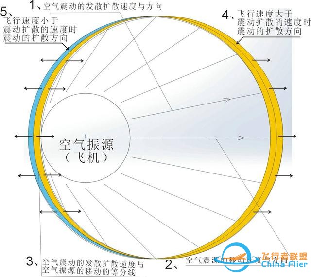 窗戶都快震破！成都常現(xiàn)神秘巨響，真的是殲-20的“龍吟”嗎？-3394