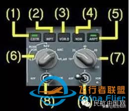 飛行時必用的電門和儀表-749