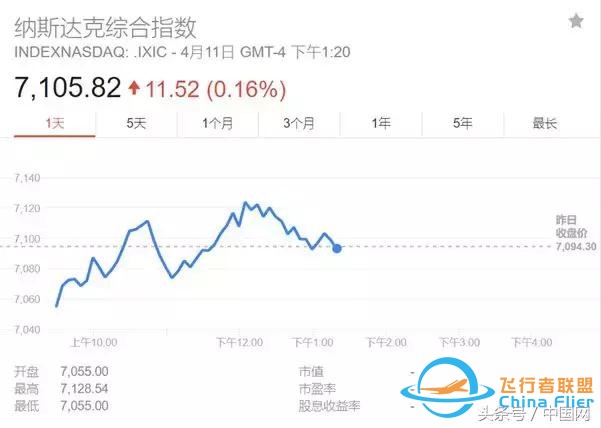 特朗普一條推特，全球民航都避開這里！普京秒回…-639