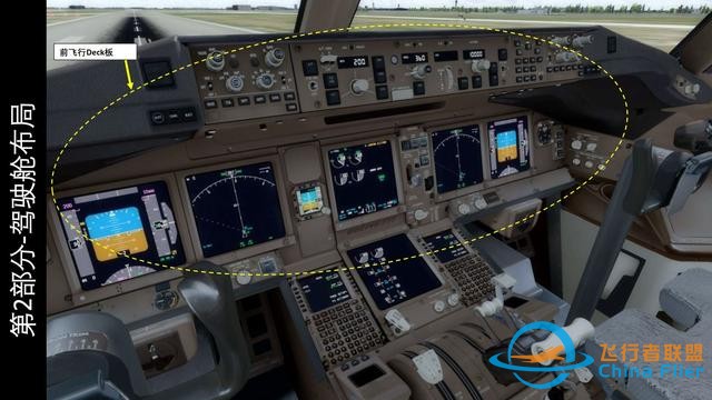 模擬飛行P3D PMDG Boeing波音777客機 中文指南 2.1駕駛艙總覽-2466