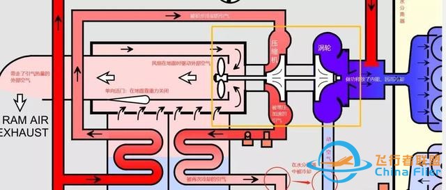 進擊的公羊：客艙的正常冷卻和緊急增壓-8350