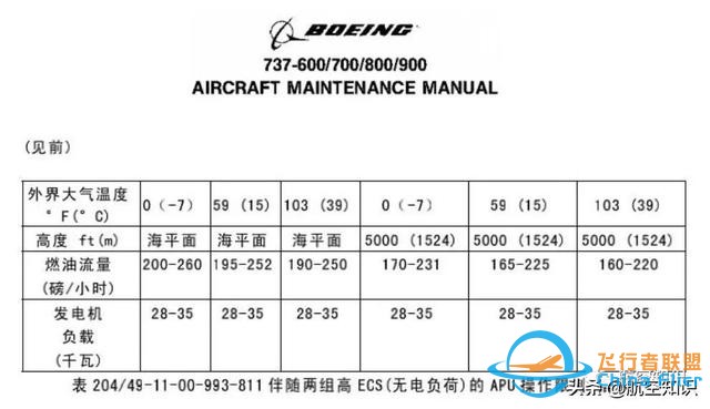 為減少油耗，飛行員和航司都怎么做？-6798