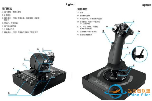 對于飛行它是認(rèn)真的：羅技 X56 HOTAS仿真飛行搖桿-560