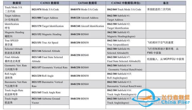 不要試圖欺騙管制員-7976