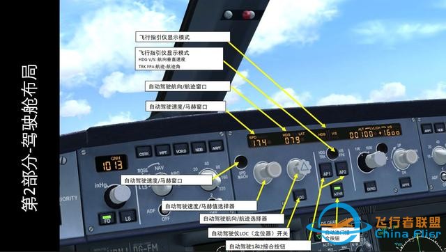 模擬飛行 FSX 空客320 中文指南 2.2前面板-2884