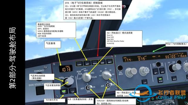 模擬飛行 FSX 空客320 中文指南 2.2前面板-8555