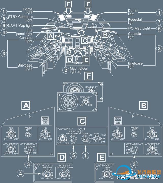 最詳細(xì)A320駕駛艙講解-7306 最詳細(xì)A320駕駛艙講解-7306
