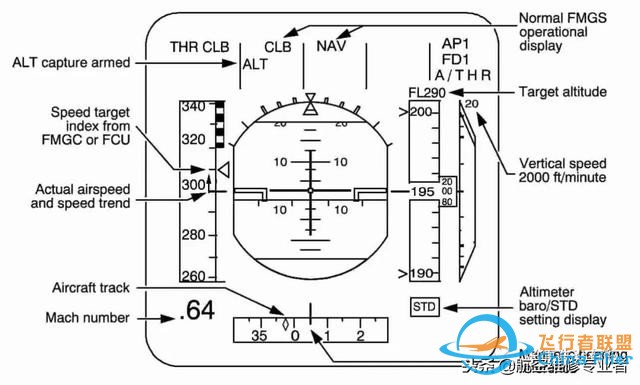 最詳細(xì)A320駕駛艙講解-8766 最詳細(xì)A320駕駛艙講解-8766