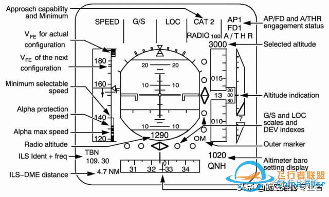 最詳細(xì)A320駕駛艙講解-8195 最詳細(xì)A320駕駛艙講解-8195