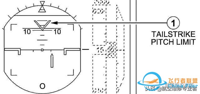 最詳細(xì)A320駕駛艙講解-2268 最詳細(xì)A320駕駛艙講解-2268
