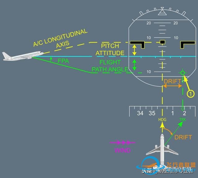 最詳細(xì)A320駕駛艙講解-617 最詳細(xì)A320駕駛艙講解-617