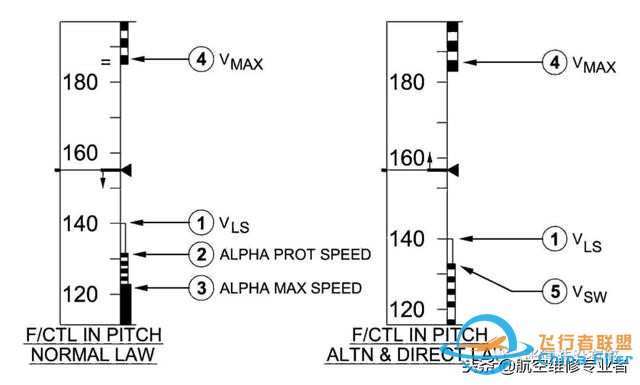 最詳細(xì)A320駕駛艙講解-3708 最詳細(xì)A320駕駛艙講解-3708
