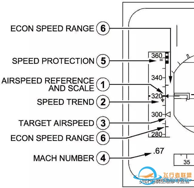 最詳細(xì)A320駕駛艙講解-813 最詳細(xì)A320駕駛艙講解-813