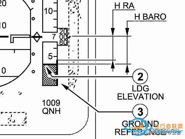 最詳細(xì)A320駕駛艙講解-5709 最詳細(xì)A320駕駛艙講解-5709
