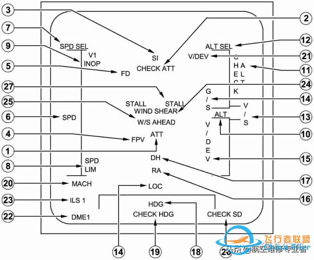 最詳細(xì)A320駕駛艙講解-5790 最詳細(xì)A320駕駛艙講解-5790