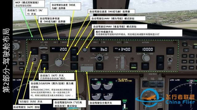 模擬飛行P3D 波音777客機 中文指南 2.5自動駕駛-8046