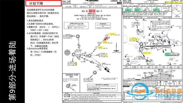FSX Labs 空客320 中文指南 9.1計(jì)劃下降和進(jìn)近-6218