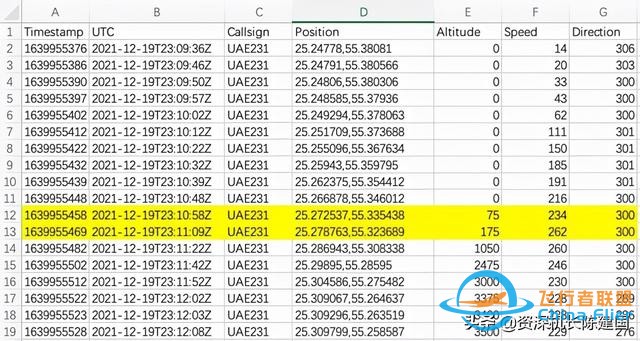 國外：機長差點讓一架777撞地墜毀-3610
