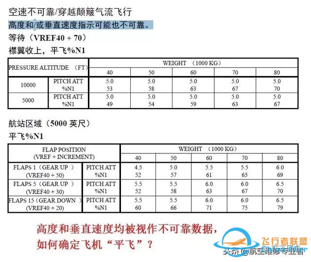 從“解決方案陷阱”看B737飛機的儀表架構缺陷-6392