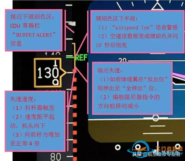 從“解決方案陷阱”看B737飛機的儀表架構缺陷-7048
