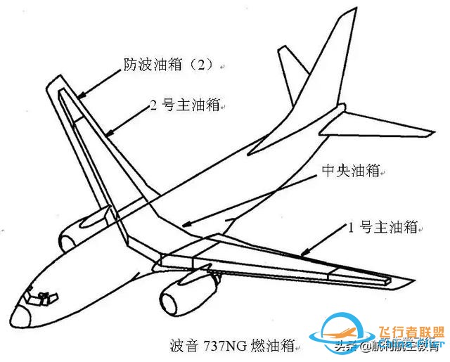 B737飛機(jī)駕駛艙說明書（精華）-6691