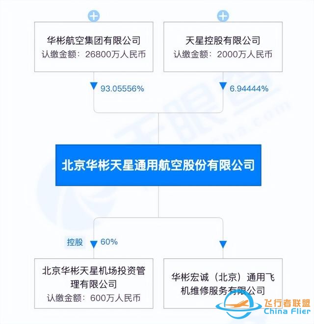 北京一架直升機墜毀2人遇難！來了解事故中的貝爾-505-6302