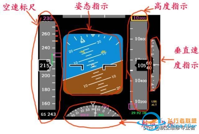 圖文教程：波音737飛機電子飛行儀表系統-1525