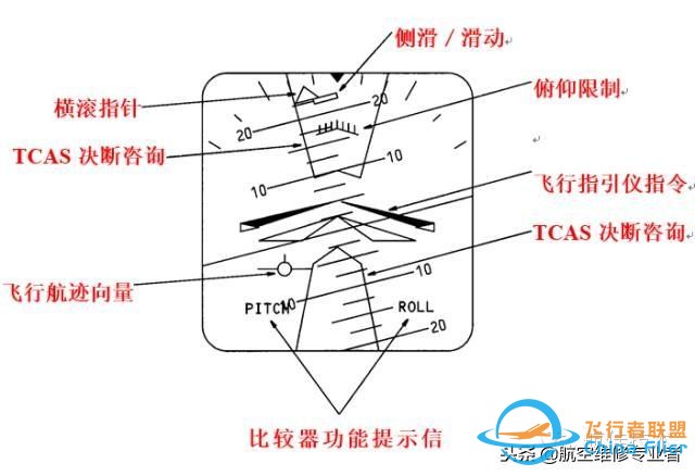 圖文教程：波音737飛機電子飛行儀表系統-6419