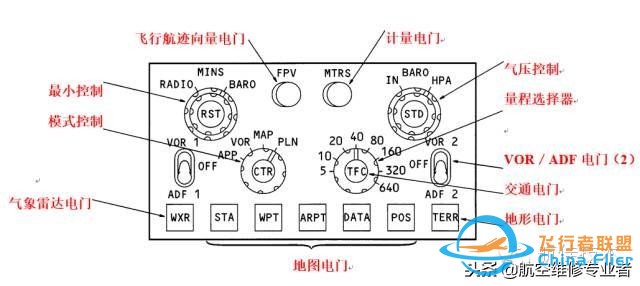 圖文教程：波音737飛機電子飛行儀表系統-3388