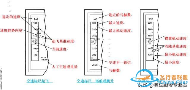 圖文教程：波音737飛機電子飛行儀表系統-6011