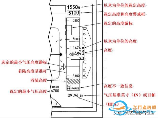 圖文教程：波音737飛機電子飛行儀表系統-5067