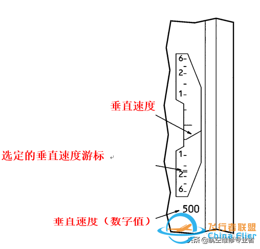 圖文教程：波音737飛機電子飛行儀表系統-7030