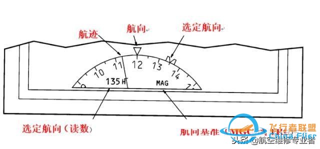 圖文教程：波音737飛機電子飛行儀表系統-7525