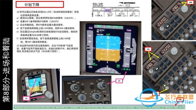 P3D PMDG 波音777客機 中文指南 8.2繼續下降-3029