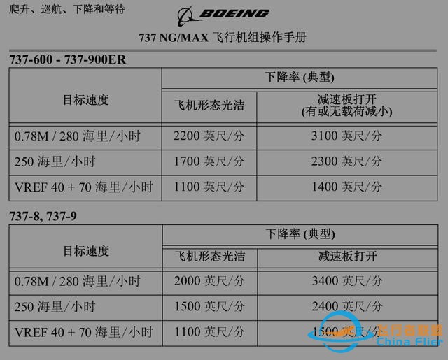 737下降計劃-1002