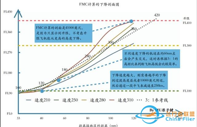 737下降計劃-5771